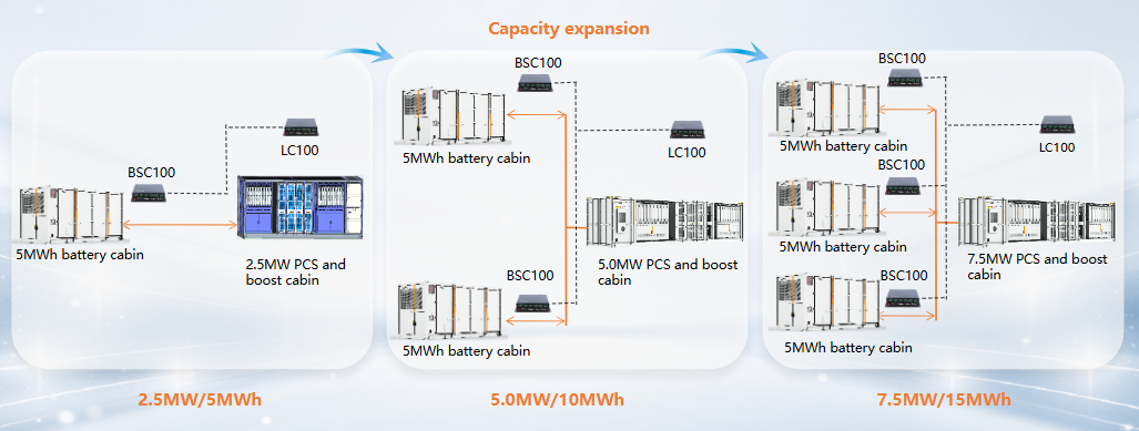 Grid-scale Energy Storage: Benefits and Future Prospects for Renewable Energy Integration Grid-scale Energy Storage: Benefits and Future Prospects for Renewable Energy Integration
